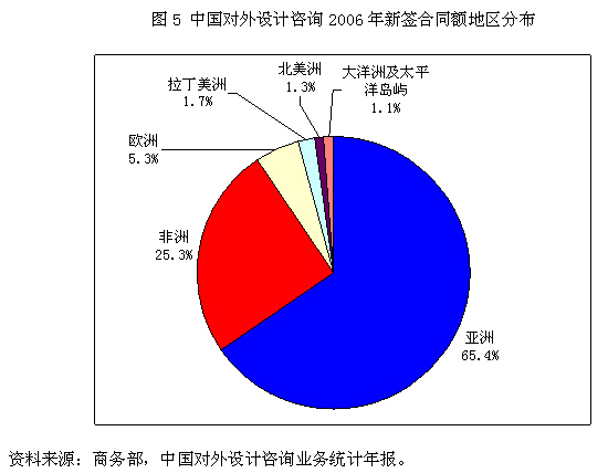 中国 服务业 人口_健康中国2030 建设持续升温 2022年健康服务业将超10万亿(2)