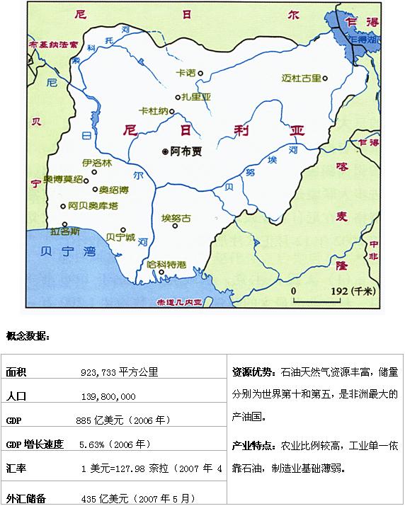 近年来在尼取得较快发展,业务已涵盖铁路,公路,港口,水利,石油服务